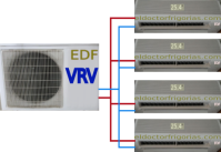 Equipo multisplit tipo VRV (volumen de refrigerante variable)