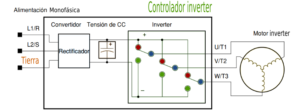 Control inverter