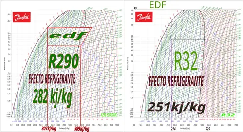 R290 y R32