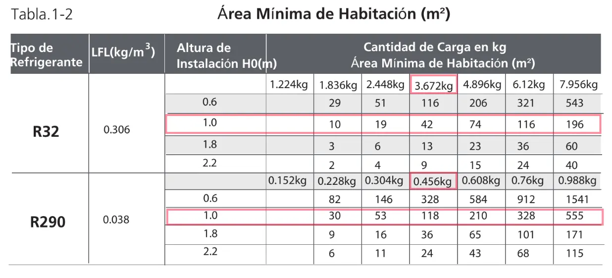 Área mínima