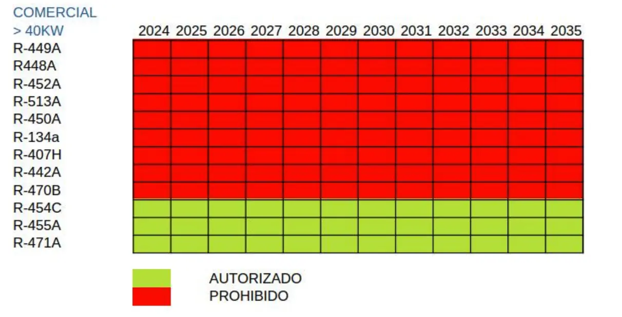 Refrigeración central