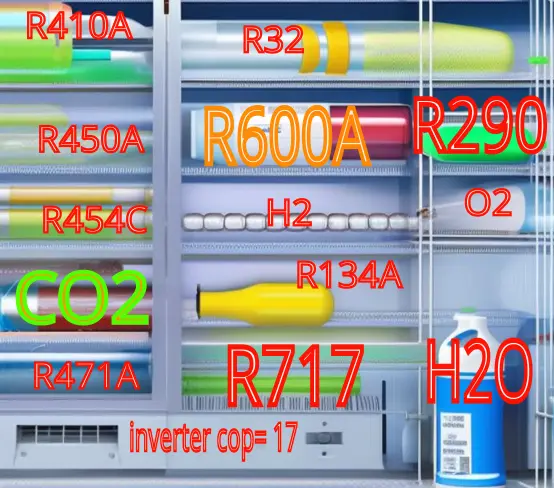 Futuro de los refrigerantes en Europa