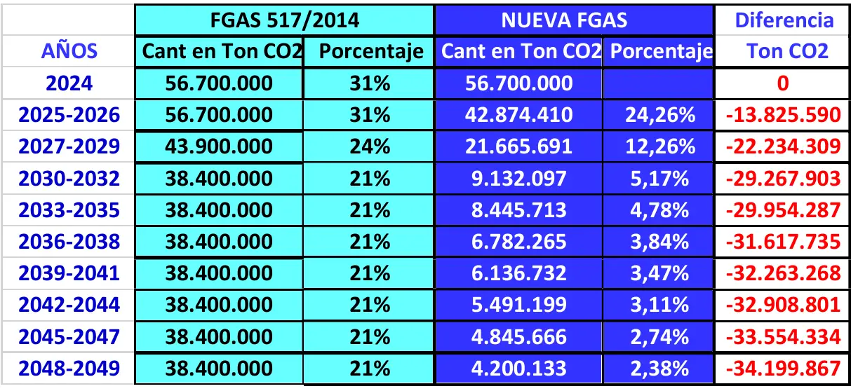 Reducción de cuotas