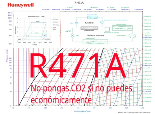 Refrigerante R471A en vez de CO2