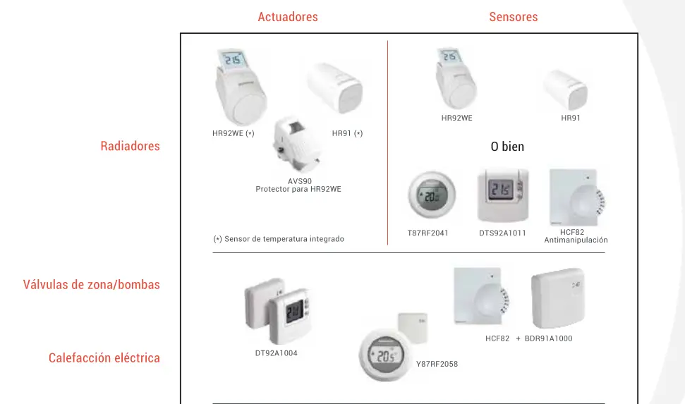 Sensores a controlar