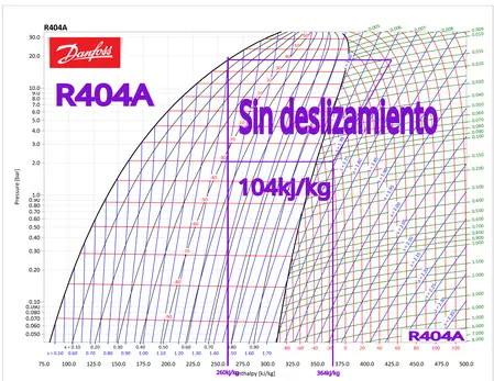 Refrigerante R404A