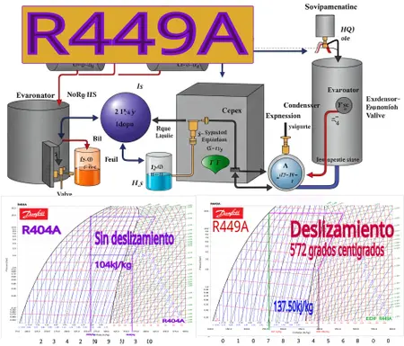 Refrigerante R449A