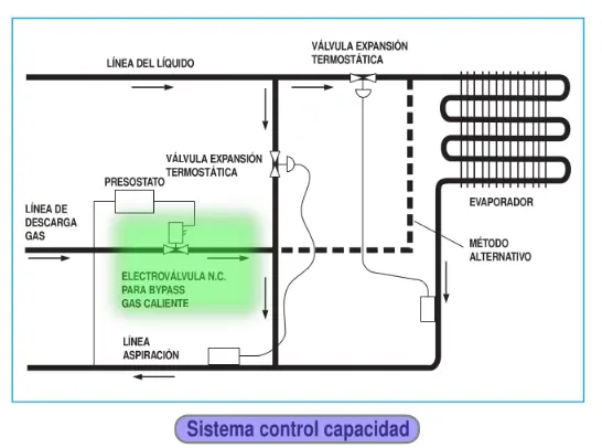 control de capacidad Control de capacidad
