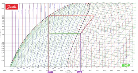 Diagrama de mollier R1234yf Diagrama de mollier R1234yf