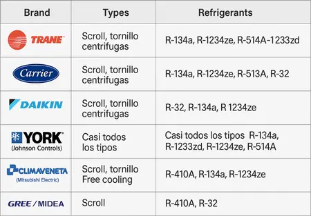 Marcas de equipos Marcas de equipos