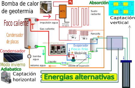 Sistemas alternativos aire acondicionado y refrigeración