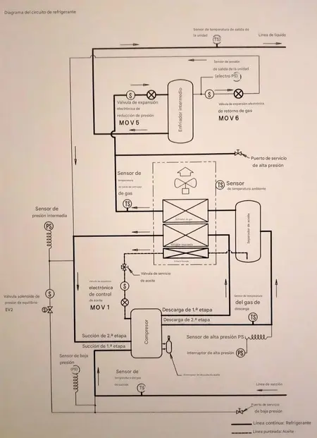 Esquema frigorífico CO2