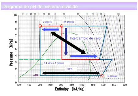 Diagrama de Mollier