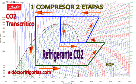 CO2 transcrítico
