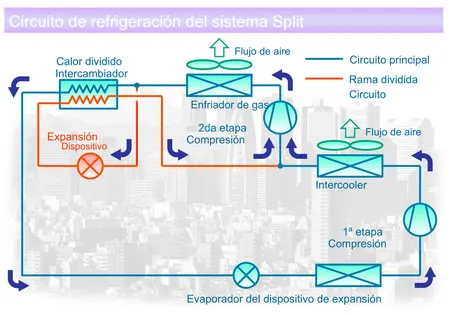 Sistema doble etapa panasonic