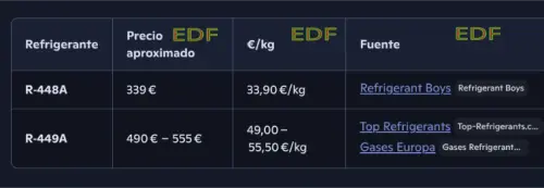 Precios de refrigerantes Precios de refrigerantes