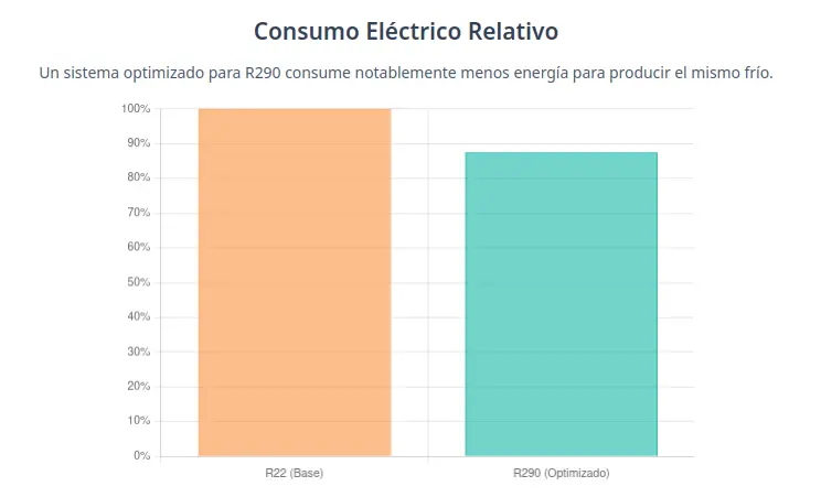 Consumo eléctrico relativo