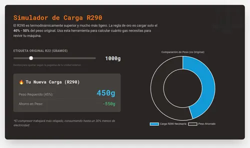 Carga de refrigerante Carga de refrigerante