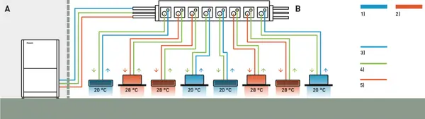 VRV VRF panasonic Sistema refrigerante variable Panasonic